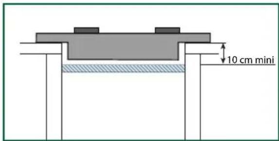 SAUTER SPI9602BM - - Choix de l'emplacement - 2