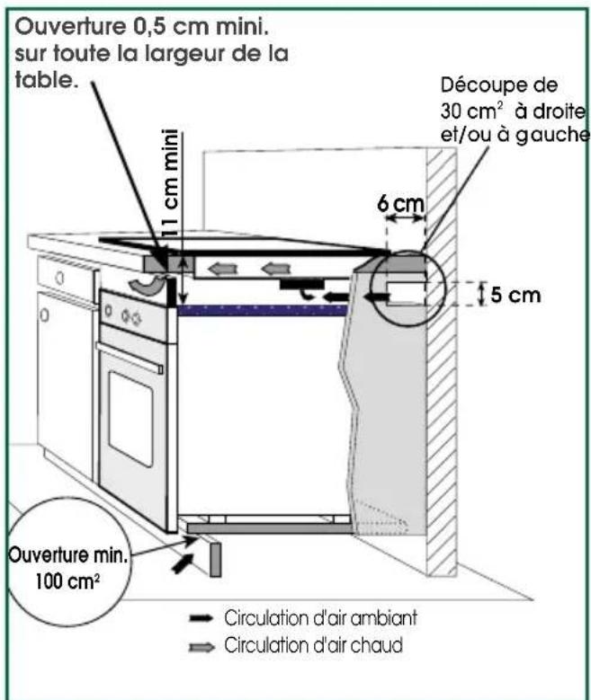 SAUTER SPI9602BM - Encastrement au-dessus d'un four - 1