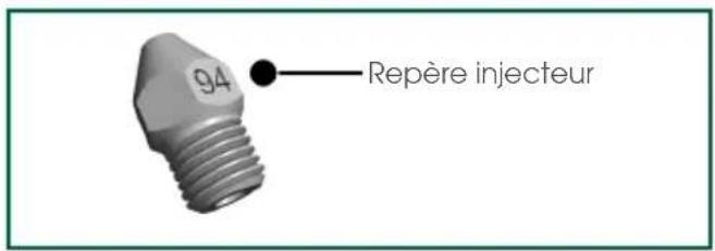 SAUTER SPI9602BM - - Repérage des injecteurs - 1