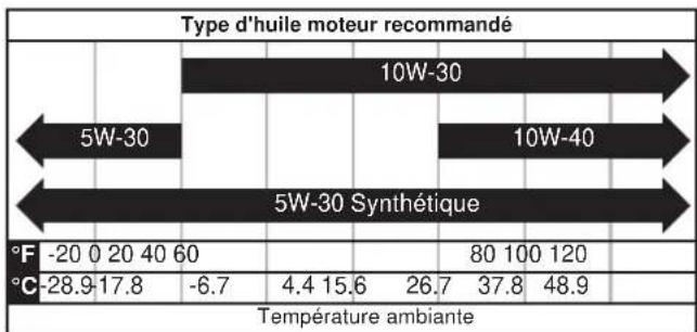 WESTINGHOUSE WPX3400 - REMARQUER - 1