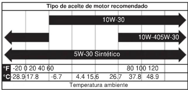 WESTINGHOUSE WPX3400 - AVISO - 1
