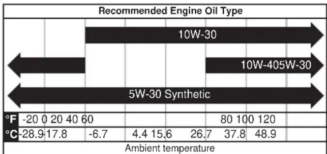 WESTINGHOUSE WPX3400 - NOTICE - 1