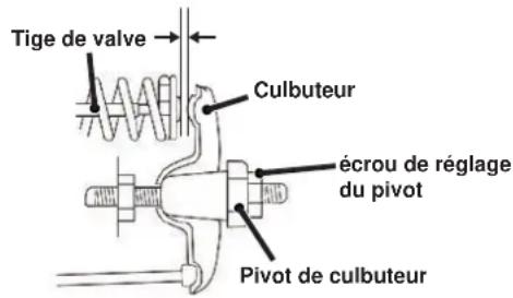 WESTINGHOUSE WPX3400 - REMARQUER - 1