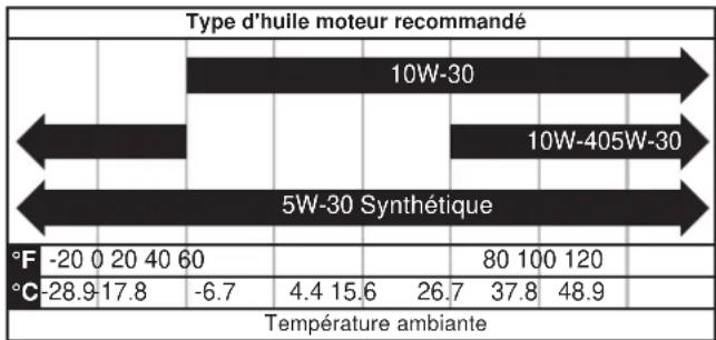 WESTINGHOUSE WPX3400 - REMARQUER - 1