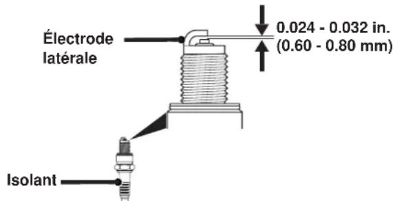 WESTINGHOUSE WPX3400 - Remplacement recommandé de la bougie d'allumage - 1