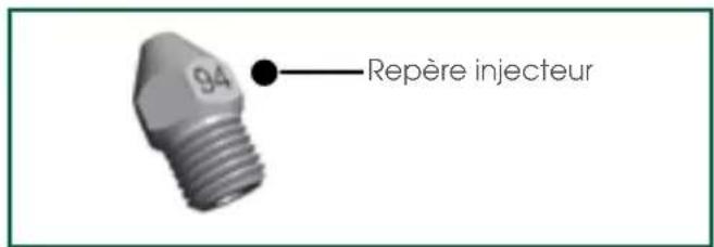 SAUTER SPI9332MB - • Repérage des injecteurs - 1