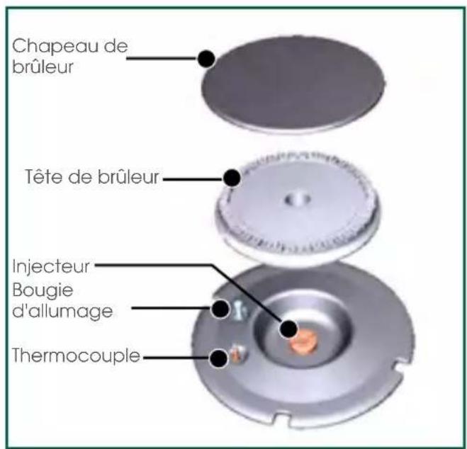 SAUTER SPI9332MB - Manette Vue d'ensemble des brûleurs - 2