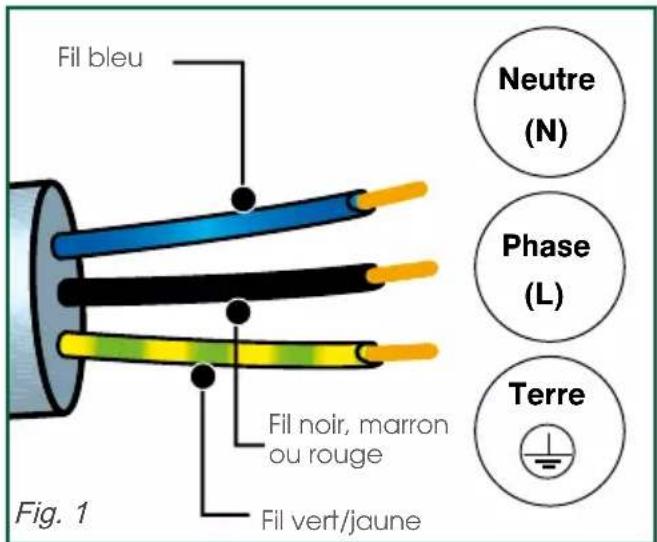 SAUTER SPI9332MB - Raccordement électrique - 1