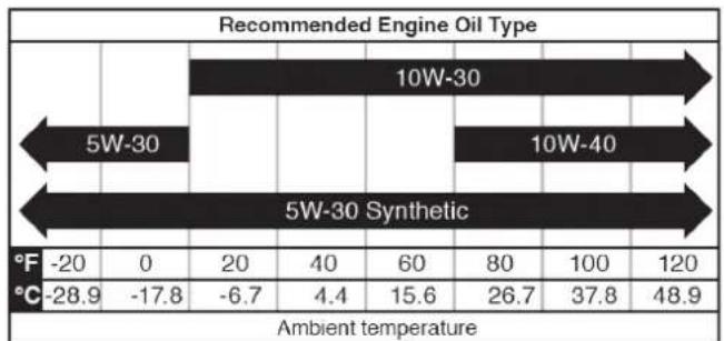 WESTINGHOUSE WPX3200 - NOTICE - 1