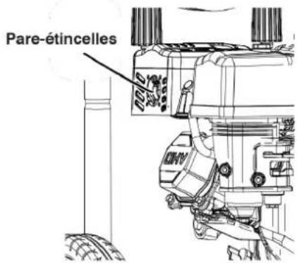WESTINGHOUSE WPX3200 - SERVICE DE PARE-ÉTINCELLES - 1