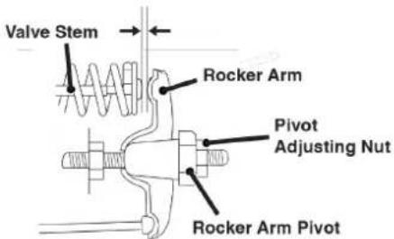 WESTINGHOUSE WPX3200 - NOTICE - 1
