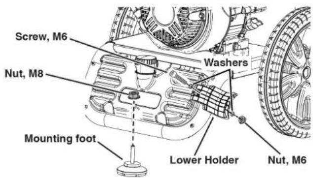 WESTINGHOUSE WPX3200 - INSTALL MOUNTING FOOT AND LOWER GUN HOLDER - 1