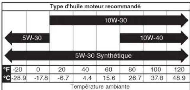 WESTINGHOUSE WPX3200 - REMARQUER - 1