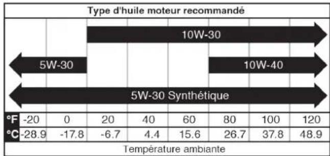 WESTINGHOUSE WPX3200 - REMARQUER - 1
