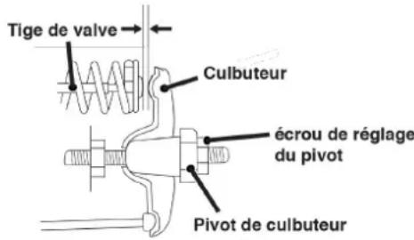 WESTINGHOUSE WPX3200 - REMARQUER - 1
