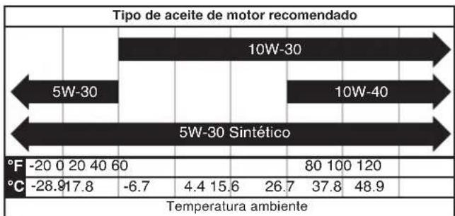 WESTINGHOUSE WPX3200 - AVISO - 1