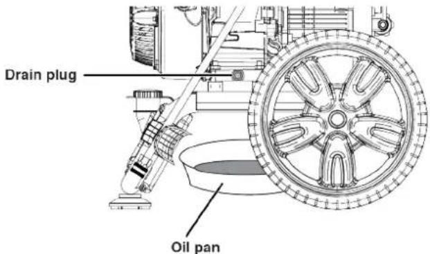 WESTINGHOUSE WPX3200 - ENGINE OIL CHANGE - 1