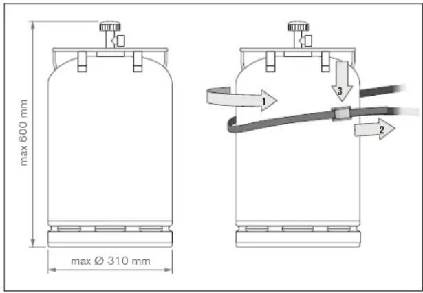 max 600 mm max Ø 310 mm 1 2 3