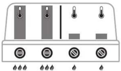 Outdoorchef DualChef 425 - DUAL GOURMET SYSTEM (DGS ^® ) - 6