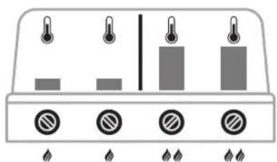 Outdoorchef DualChef 425 - LE DUAL GOURMET SYSTEM (DGS®) - 5