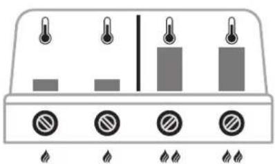 Outdoorchef DualChef 425 - DOOR DE VERDELING VAN DE GRILLRUIMTE IN VERSCHILLENDE ZONES WORDEN DE VOLGENDE TOEPASSINGEN GEMAKKELIJKER EN EFFICIËNTER: - 2