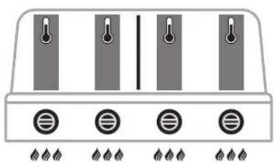Outdoorchef DualChef 425 - DUAL GOURMET SYSTEM (DGS ^® ) -MENETELMÄ - 4