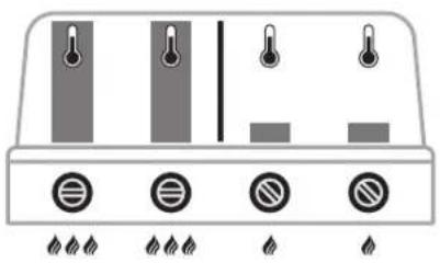 Outdoorchef DualChef 425 - DUAL GOURMET SYSTEM (DGS®) - 6