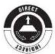 Outdoorchef Ascona 570 - SPIEGAZIONI DEI SIMBOLI SUL PANELLO DI COMANDO - 2