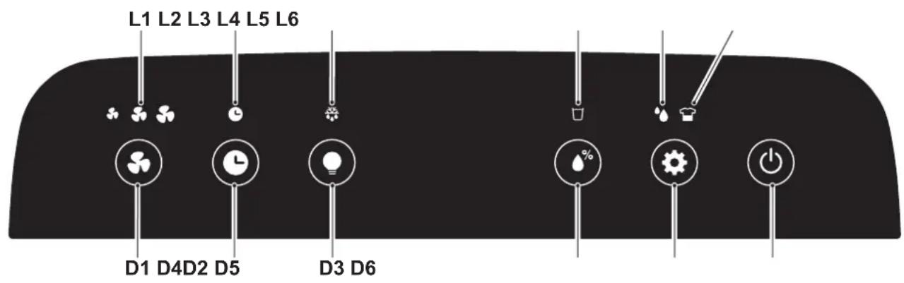 OLIMPIA SPLENDID Aquaria S1 14 P - - CONTROL PANEL SYMBOLS AND KEYS (Fig.B) - 1