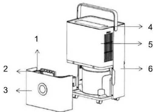 SUNTEC DryFix 30 - Parts - 1