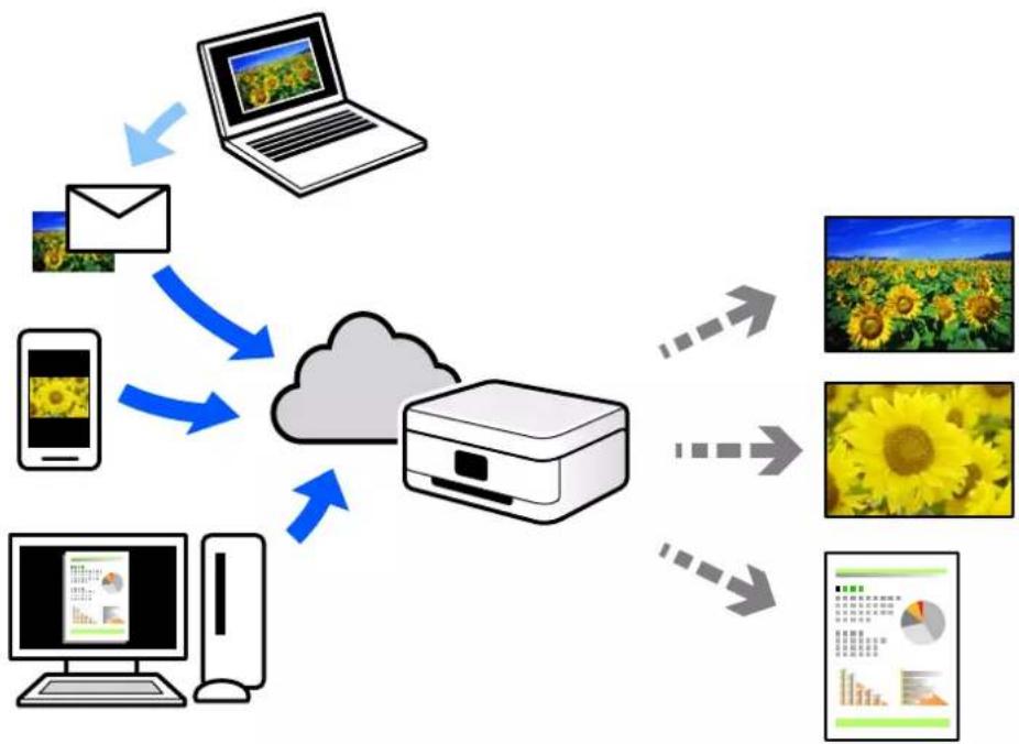 EPSON EcoTank ET2821 - Impression à l'aide d'un service de cloud - 1
