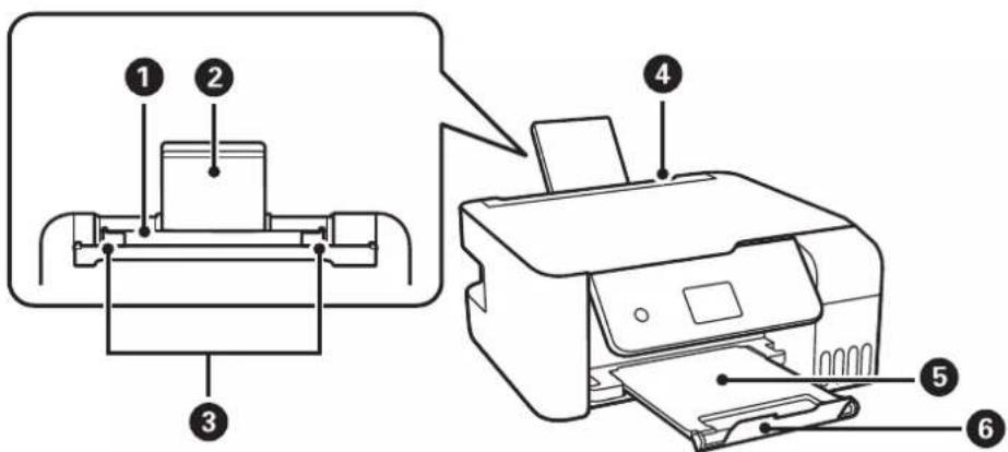 EPSON EcoTank ET2821 - Nom et fonction des pièces - 3