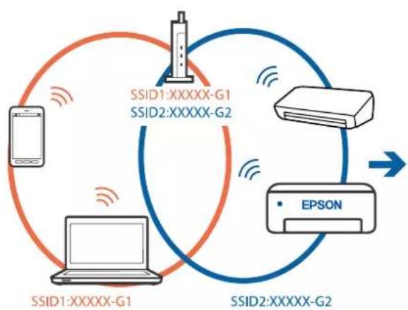 EPSON EcoTank ET2821 - Solutions - 1