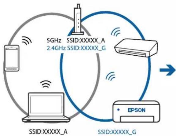 EPSON EcoTank ET2821 - Solutions - 3