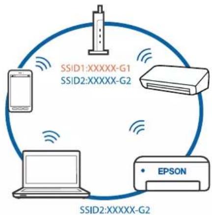 EPSON EcoTank ET2821 - Solutions - 2