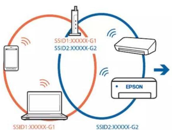 EPSON EcoTank ET2821 - Solutions - 1