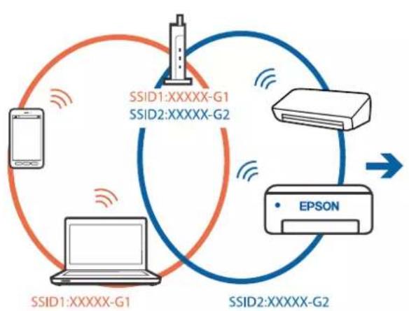 EPSON EcoTank ET2821 - Solutions - 1