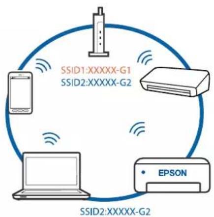 EPSON EcoTank ET2821 - Solutions - 2