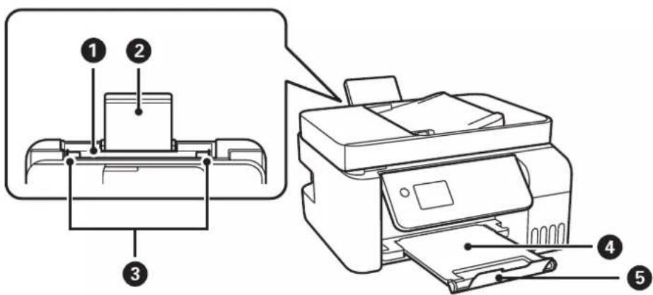 EPSON EcoTank ET2821 - Nom et fonction des pièces - 2