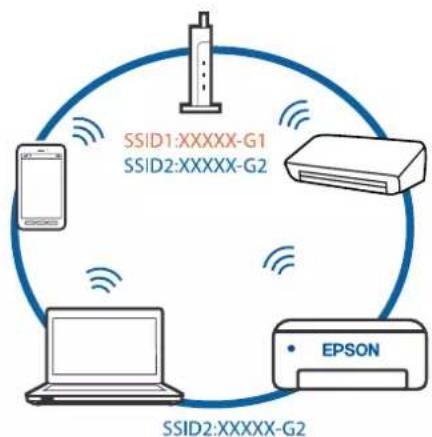 EPSON EcoTank ET2821 - Solutions - 2