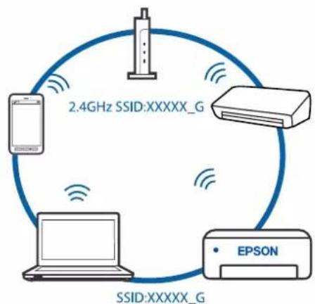 EPSON EcoTank ET2821 - Solutions - 4