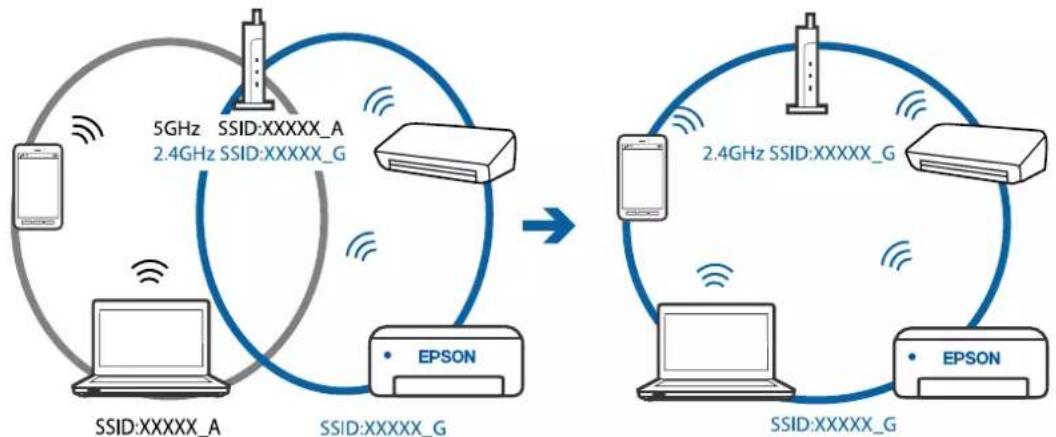 EPSON EcoTank ET2821 - Solutions - 3