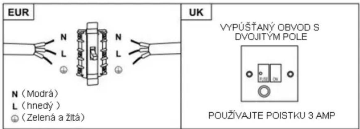 CANDY CBG6251WP - VÝSTRAHA: Toto je zariadenie triedy I a MUSÍ byt' uzemnené - 1