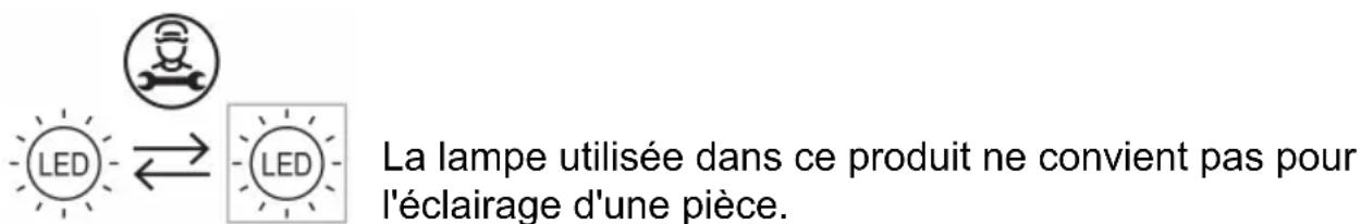 CANDY CTS9CEXWIFI - Risque de choc électrique - 1