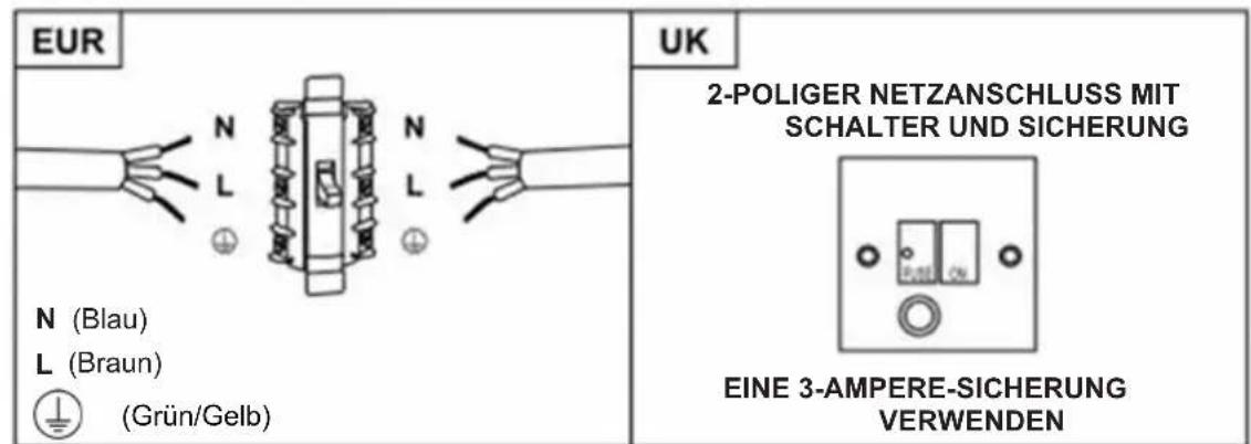 CANDY CTS9CEXWIFI - WARNING: Dies ist ein Gerät der Klasse I und MUSS geerdet werden. - 1