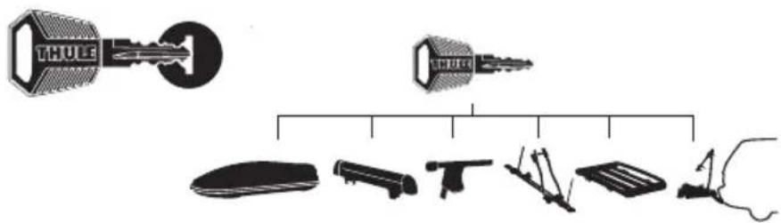 THULE SnowPack S - Thule SnowPack - 62