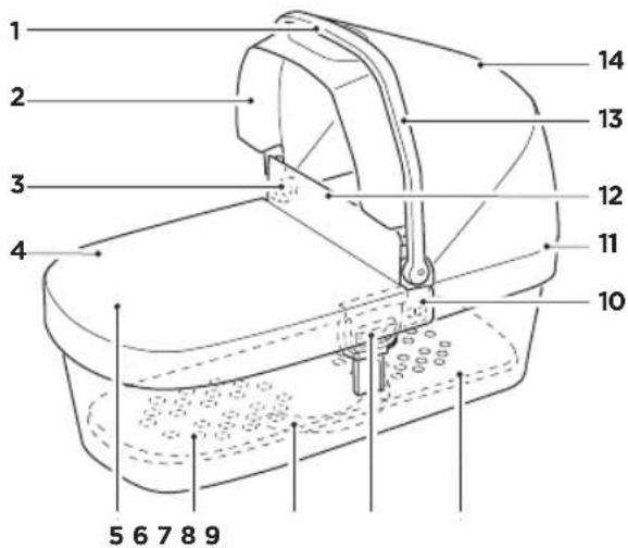 THULE Bassinet - ES - 1