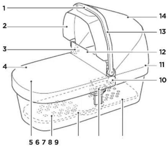 THULE Bassinet - 功能 - 1