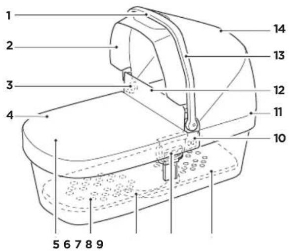 THULE Bassinet - ZH-TR - 1