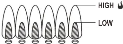 CHAR BROIL Performance 463376519 - Burner Flame Check - 1